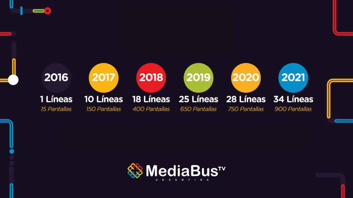 Portada de MediaBus cumplió su quinto aniversario