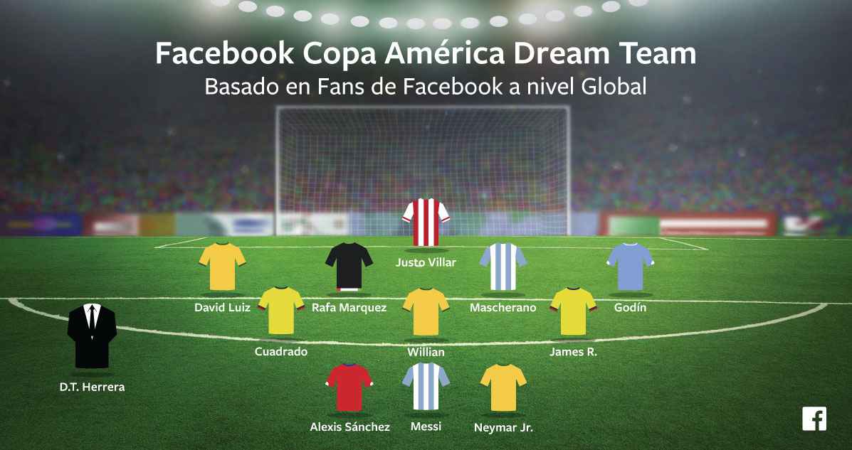 Portada de Facebook presenta el Dream Team de la Copa América según los "me gusta" de los jugadores