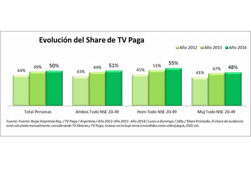 Portada de La Audiencia de TV Paga crece más del 20% en los últimos tres años