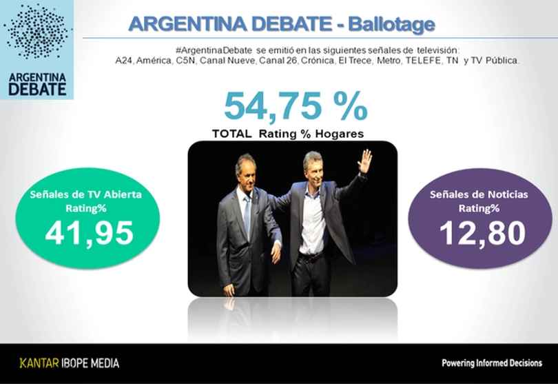 Portada de “Argentina Debate” tuvo más rating que la final del Mundial 2014