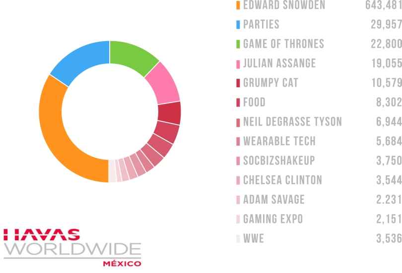 Portada de Un análisis de los temas del SXSW Interactive 2014