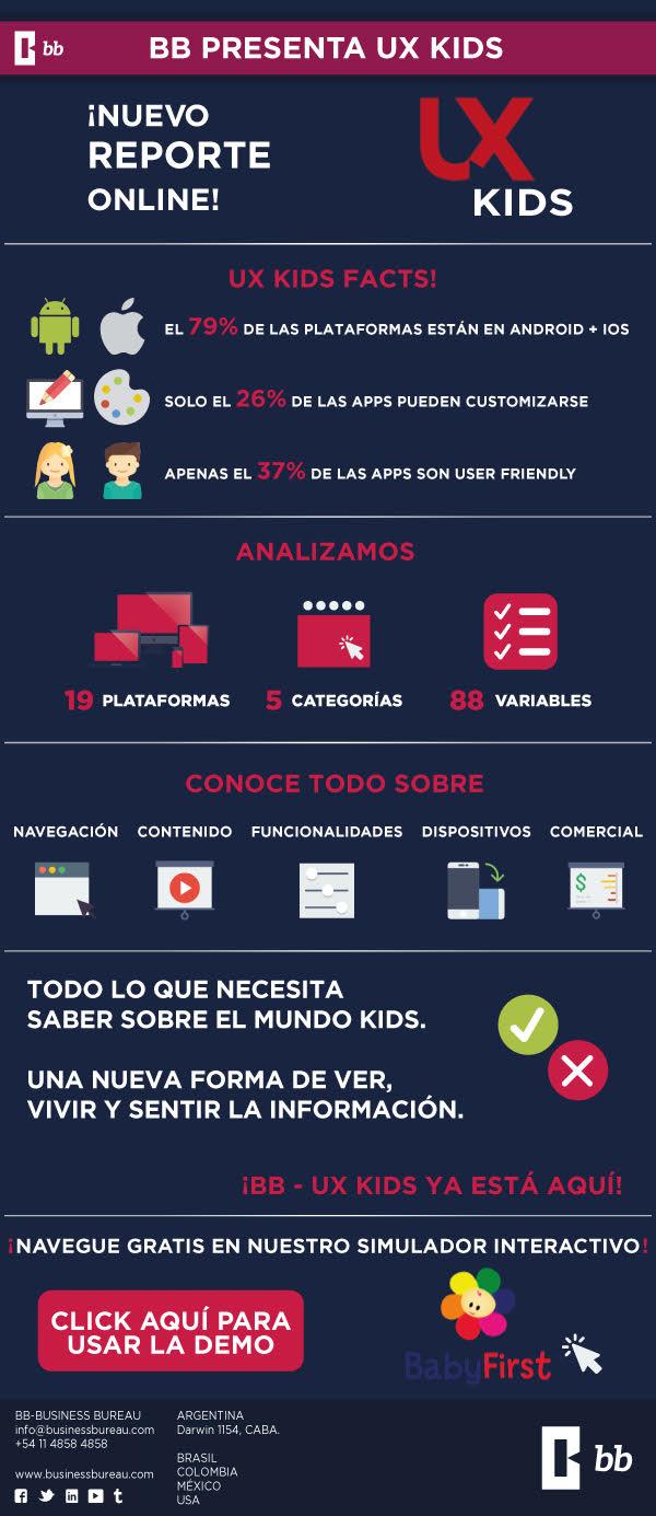 Portada de BB lanza UX Kids, nuevo reporte online