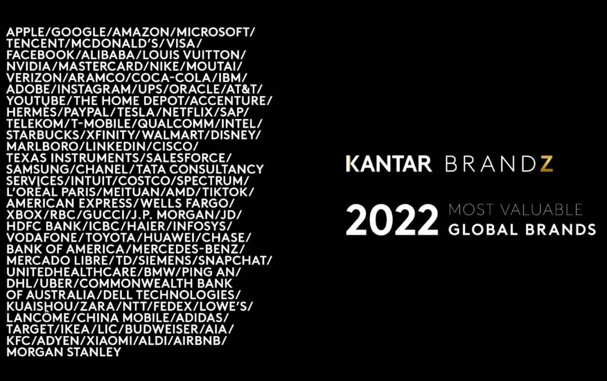 Portada de KANTAR presenta el Top 100 de las marcas más valiosas del mundo 2022
